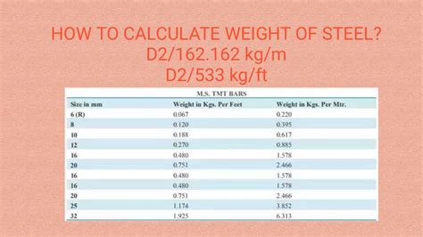 calculate weight of sheet metal|duct sheet metal weight calculator.